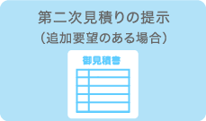 第二次見積りの提示 （追加要望のある場合）